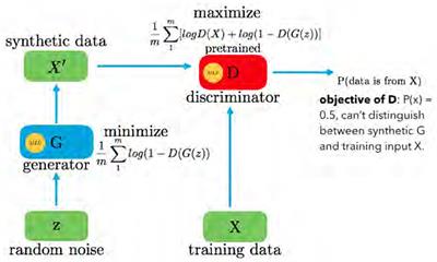 DeepCGAN: early Alzheimer's detection with deep convolutional generative adversarial networks